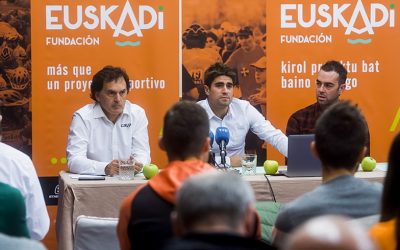 Euskadi Fundazioa 2020. urteari begira